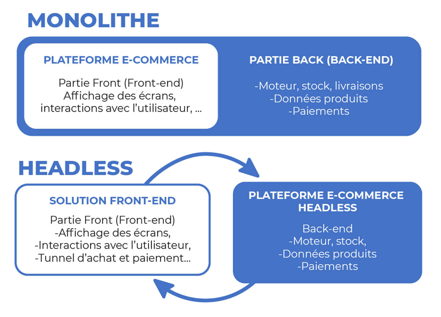 Article Front Commerce Plan De Travail 1