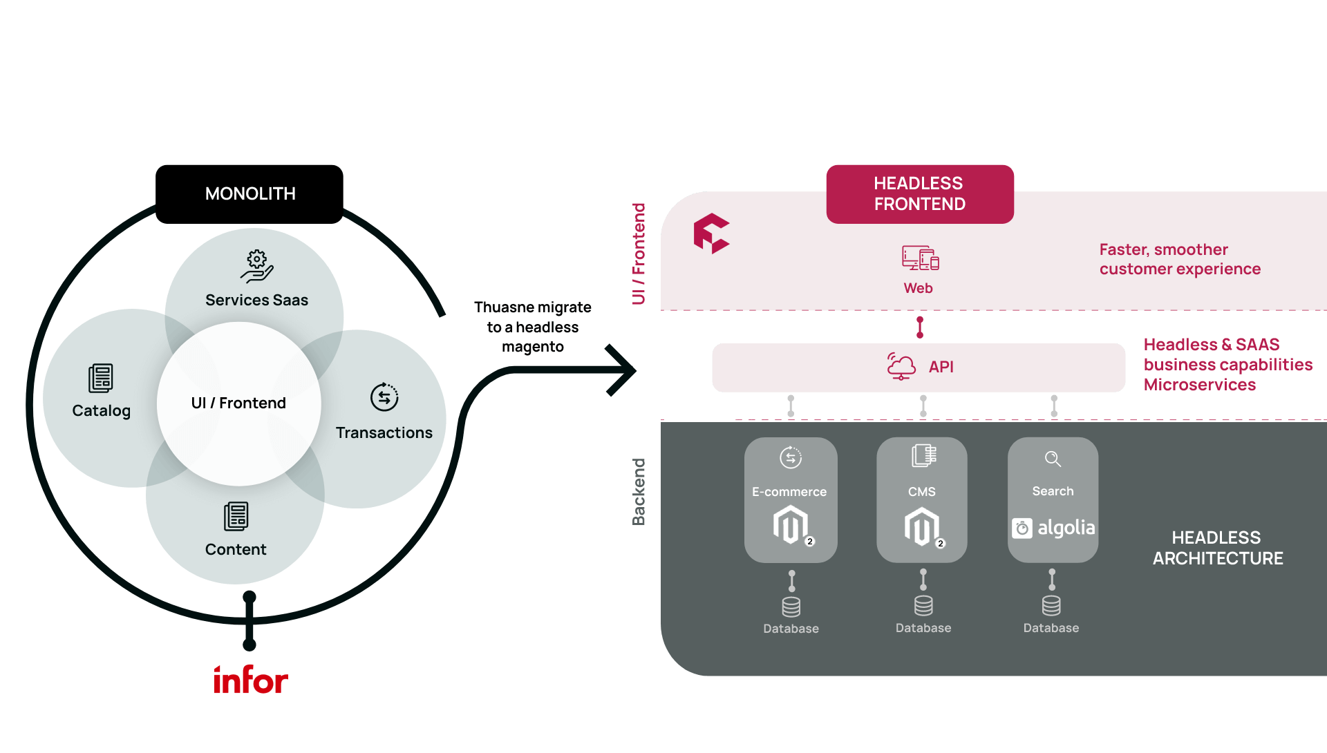 Thuasne Schema Front Commerce Ai