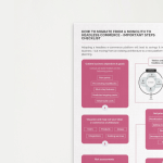 Front Commerce Checklist How To Migrate To Headless Commerce