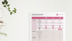 Front Commerce Front End Solution Comparison Chart Download Pdf