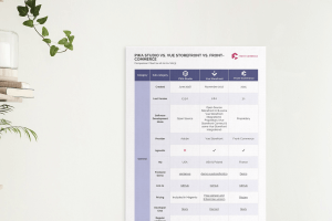 Comparison_chart_2023_Vue_Storefront_PWA_Studio_Front_Commerce