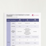 Comparison_chart_2023_Vue_Storefront_PWA_Studio_Front_Commerce