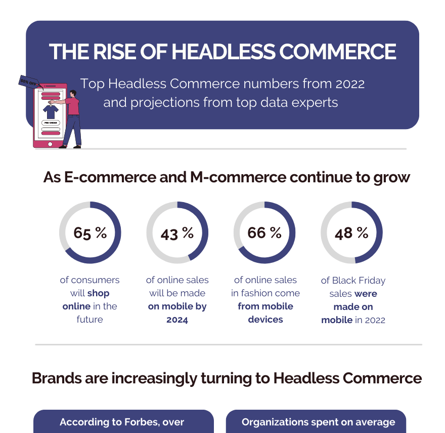 Infographic F C 2022 & Headless E Commerce (1)