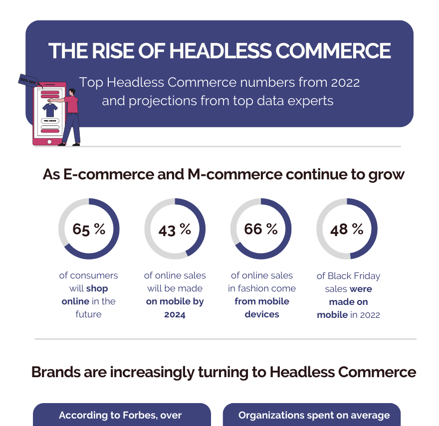 Infographic F C 2022 & Headless E Commerce (1) Infographic F C 2022 & Headless E Commerce (1)