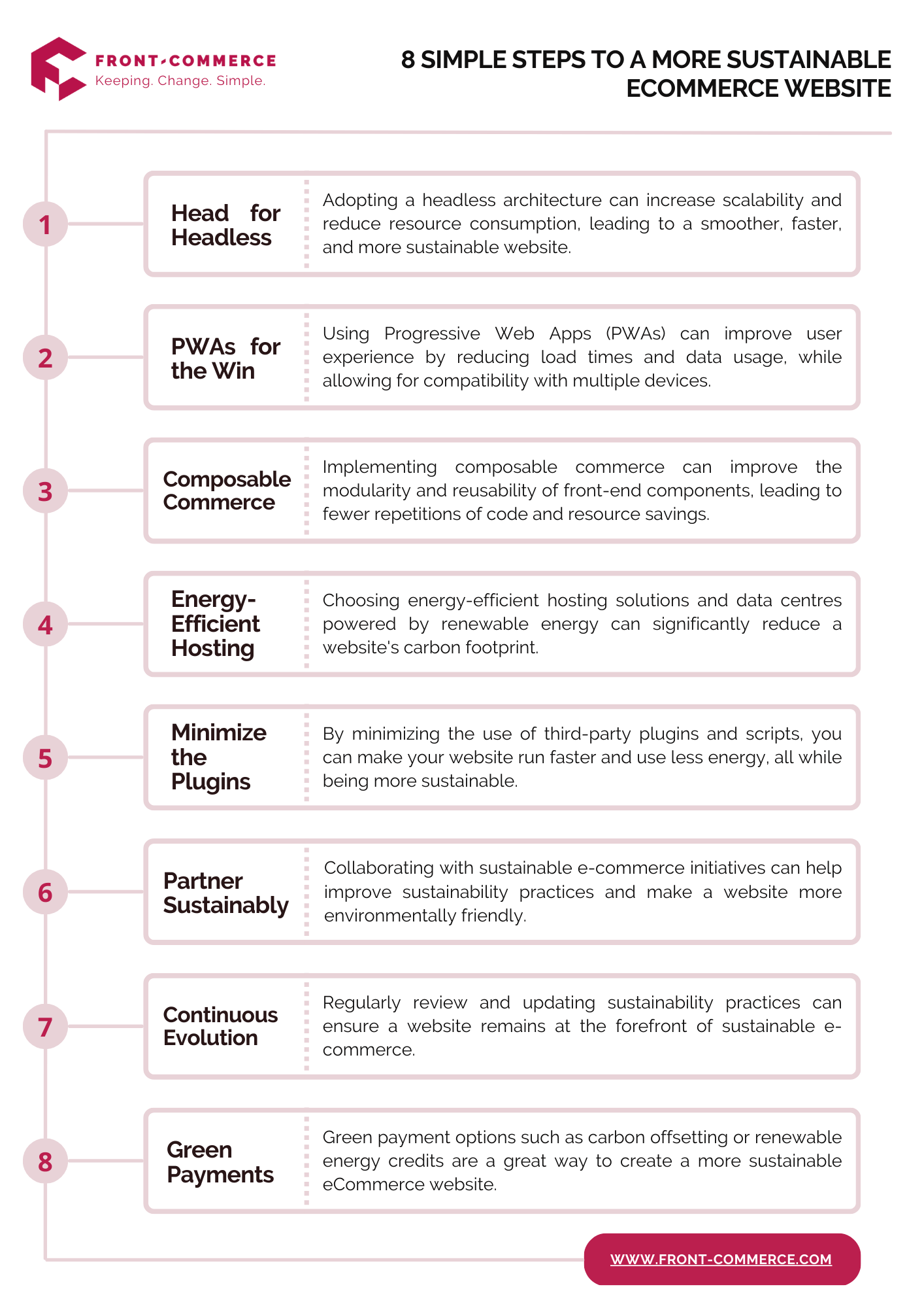 12 Simple Steps To A More Sustainable Ecommerce Website 12 Simple Steps To A More Sustainable Ecommerce Website