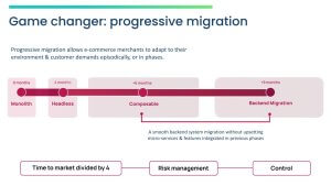 Attraqt X Front Commerce Innovation during economic uncertainty