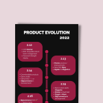 Download Front-Commerce Product Evolution 2022