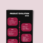 Download_F-C product evolution 2022 Download Front-Commerce Product Evolution 2022