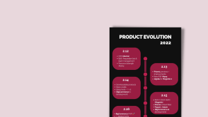 Front Commerce Product Evolution 2022 Cover