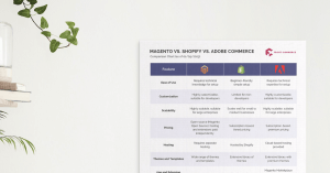 Magento vs. Shopify 2023 Chart