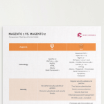 Magento 1 vs Magento 2 Comparison chart Image