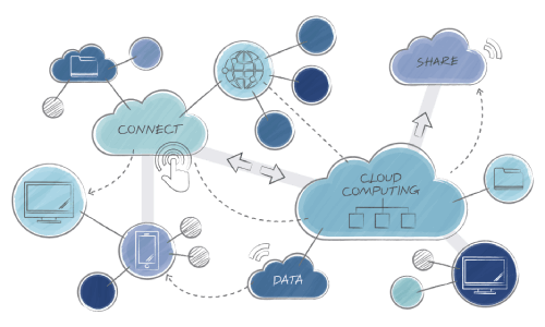 Cloud Solutions Connect Diagram