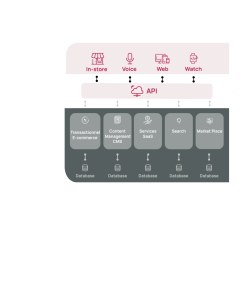 Hp Image Transparen Psd Front Commerce Diagram Composable Commerce