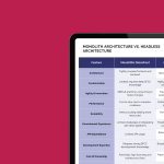 Monolith Headless Comparison Chart Front Commerce En