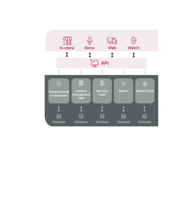 Hp Image Transparen Psd Front Commerce Diagram Composable Commerce E1710861823496